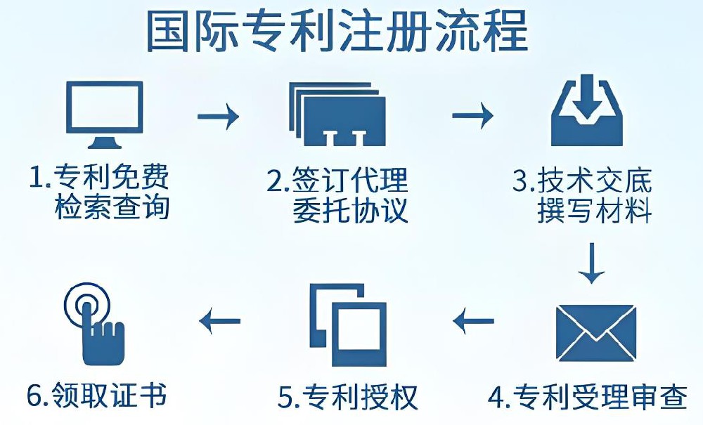 PCT专利可以申请了，中国PCT国际专利申请新系统上线